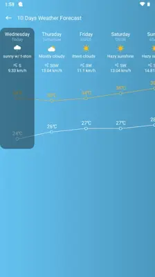 Daily Weather Free android App screenshot 8